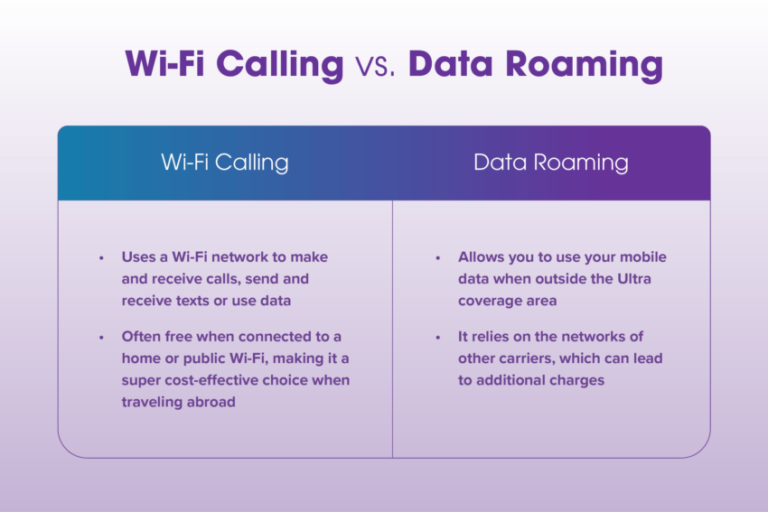 What is the Difference between Airplane Mode And Roaming off