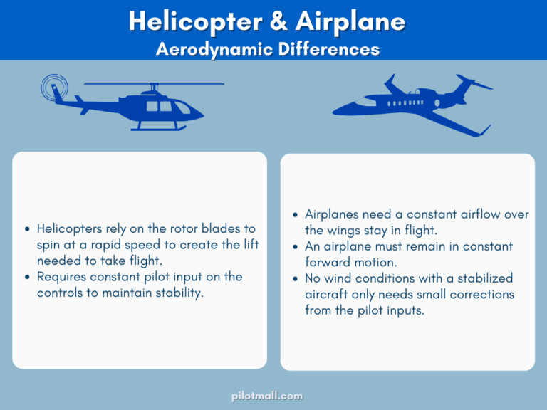 What are the Differences And Similarities between Airplanes And Helicopters